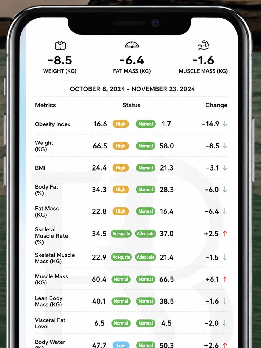 Body composition measurement data — weight, fat mass and muscle mass changes